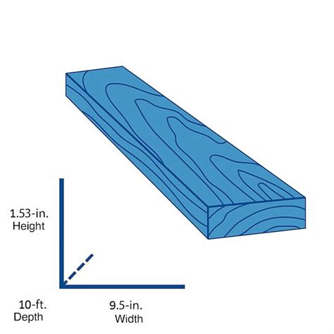 Severe Weather 2 In X 10 In X 10 Ft 2 Prime Southern Yellow Pine