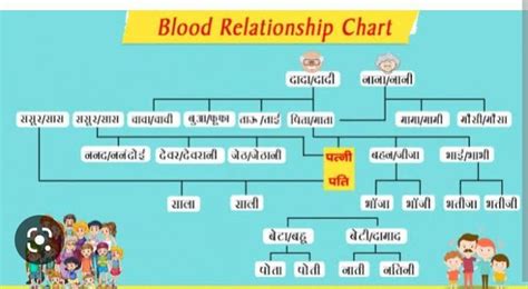 Blood Relation Chart Brainly In