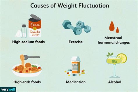 Weight Fluctuation—how Much Is Normal