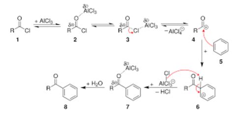 Friedel Crafts Acylation and Alkylation Reaction Mechanism