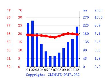 Iran climate: Average Temperature, weather by month, Iran weather ...