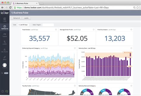 Looker Business Intelligence Review