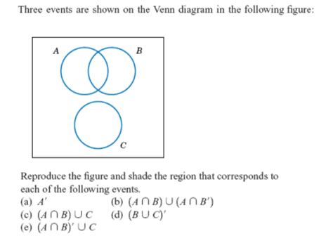 Solved Three Events Are Shown On The Venn Diagram In The Chegg