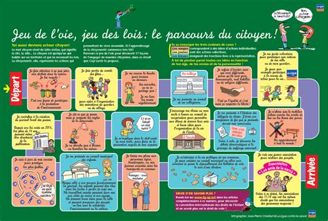 Jeu De L Oie Jeu Des Lois Le Parcours Du Citoyen Lig Up Familles