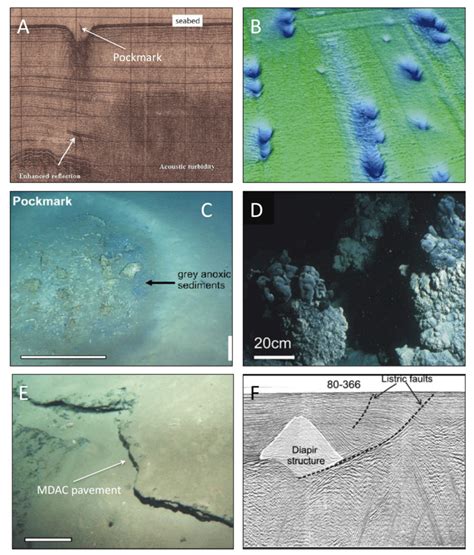 Marine Seabed Seepage Features A Boomer Seismic Profile Across