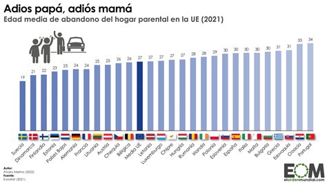 A Qu Edad Los J Venes Pueden Iniciar La Independencia Mibbmemima