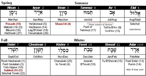 Jewish Calendar | Hebrew Calendar