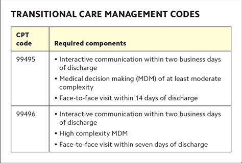 Transitional Care Management Cpt Codes Image To U