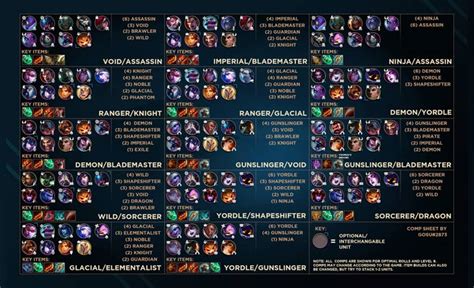 Crea Las Mejores Composiciones De Tft Consejos De Teamfight Tactics