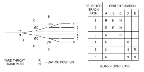 Developing Diode Matrix Logic