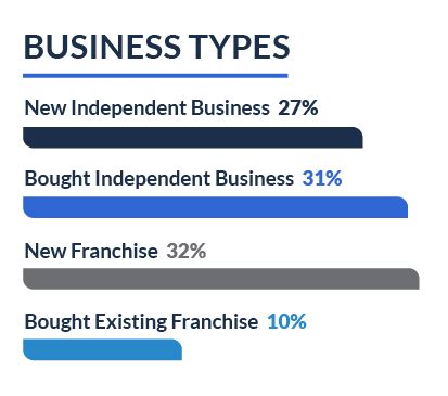 2024 Small Business Trends - Guidant