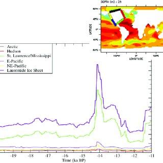 Components Of The Total Freshwater Flux In Sv M S