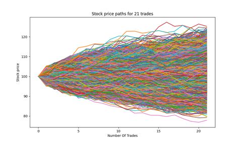 GitHub - baichen111/Delta_Hedge: Simulate dynamic delta hedging for option