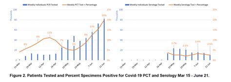 Covid Forecast Models Report For Arizona June Mel And Enid