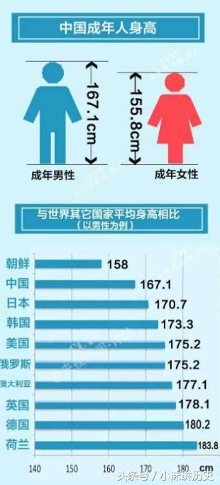 中國古代人平均身高有多高？看下這些數據你是不是拖了後腿 每日頭條