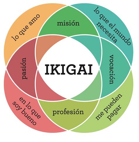 Busca Tu Prop Sito Y Metas El Ikigai Fundacion Adecco