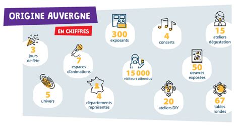 Salon Origine Auvergne