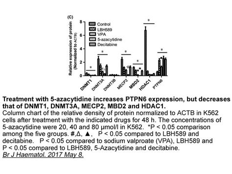 Apexbio Azacytidine Dna Methyltransferase Inhibitor Cas