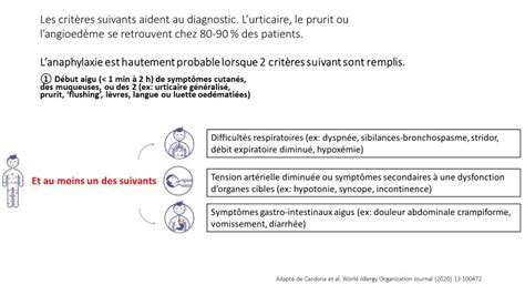 Dx Urgence Chu Sainte Justine