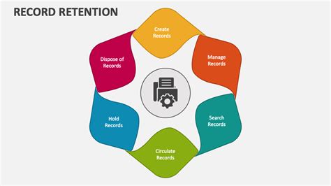 Record Retention PowerPoint Presentation Slides PPT Template