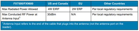 Puissance D Antenne Décibel Milliwatts Dbm à Watts Conversion