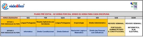 Plano De Estudos Para O Tre Gabriela Melo Vis O E Foco