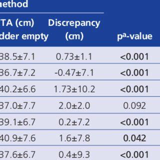 Sonographic Images Of Cervical Length Measurements A Transabdominal