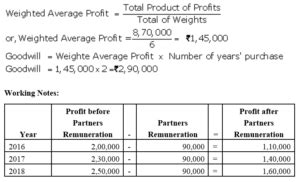 Ts Grewal Accountancy Class Solutions Chapter Goodwill Nature And