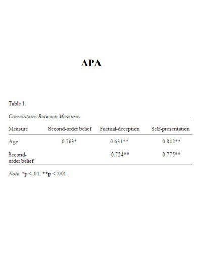 Apa Table 23 Examples Pdf