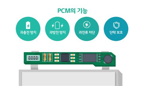 배터리 용어사전 Pcm Protection Circuit Module 배터리인사이드 Battery Inside