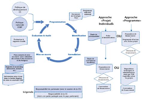 Contexte Et Justification D Un Projet Informatique