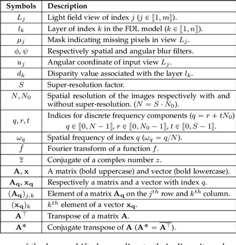 Table From High Resolution Light Field Recovery With Fourier