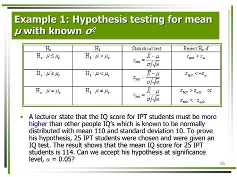 Ppt Hypothesis Testing Powerpoint Presentation Free Download Id