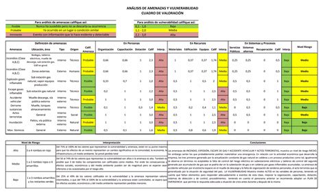 Analisis De Amenazas Y Vulnerabilidad Ppt