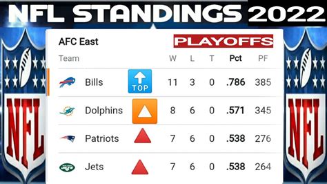 Nfl Playoffs Picture Nfl Standings Nfl Power Rankings Nfl