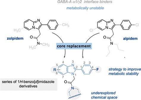 Fluorophenyl H Benzo D Imidazole As A Promising Template For The