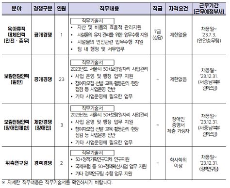 서울시 50플러스포털 재단 2023년 서울시50플러스재단 제 1차 직원기간제근로자 채용 사전공고