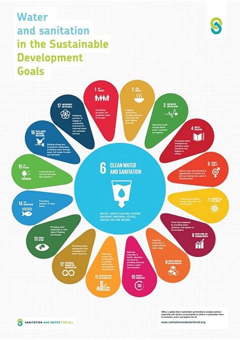 Pin On Sdg 17 Project