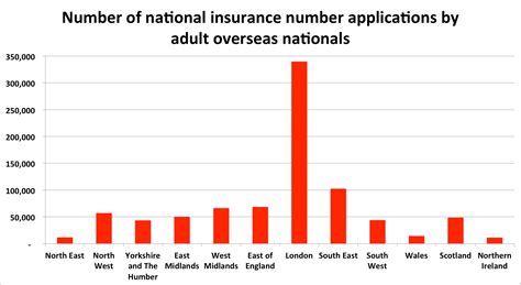 UK immigration numbers for London - Business Insider