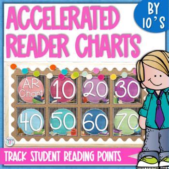 Accelerated Reader Ar Tracker Reading Goal Setting Points Chart In