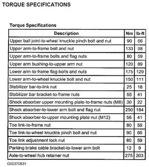 Ford Explorer Torque Specs