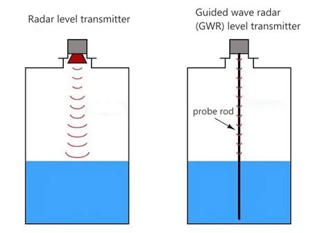 Difference Radar And Guided Wave Radar Level Transmitter