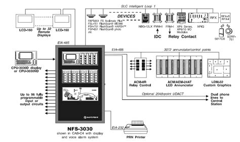 Notifier Nfs Sys Intelligent Addressable Fire Alarm