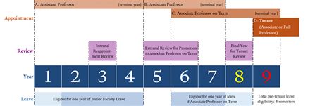 Appointments And Promotions Yale School Of Engineering Applied Science