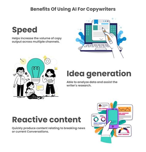 The Future Of Copywriting The Coming Revolution In The Age Of Ai