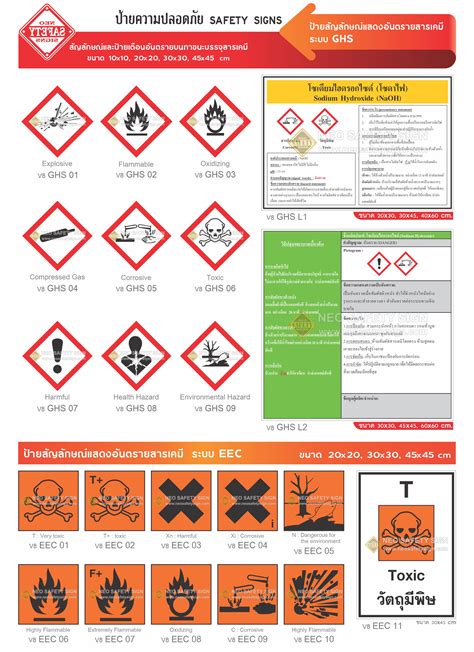 ป้ายสัญลักษณ์แสดงอันตรายสารเคมีระบบ Nfpa ระบบ Un ระบบ Ghs ระบบ Eec