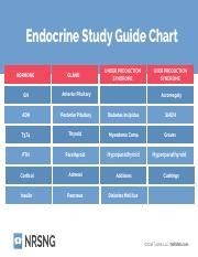 Endocrine Study Guide Endocrine Study Guide Chart HORMONE GLAND UNDER