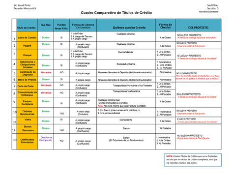 Cuadro Comparativo De Los Titulos De Credito Instituto The Best Porn