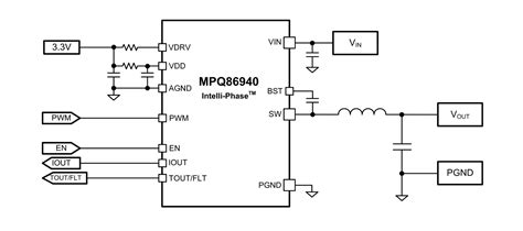 MPQ86970 50A Monolithic Half Bridge Intelli PhaseTM Solution In TLGA