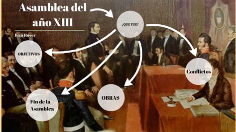 Trabajo Practico Asamblea Del A O Xiii By Ivan Rover On Prezi